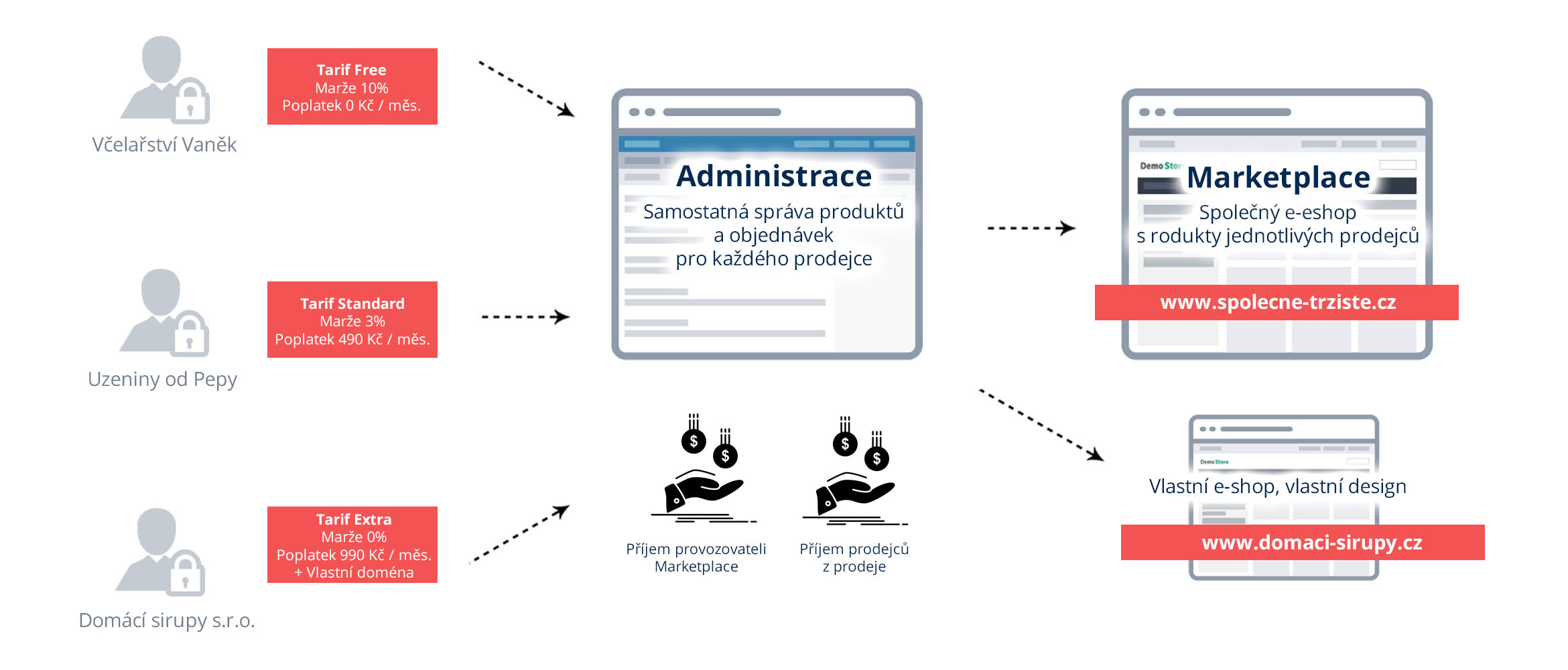 CS-Cart Multivendor Background